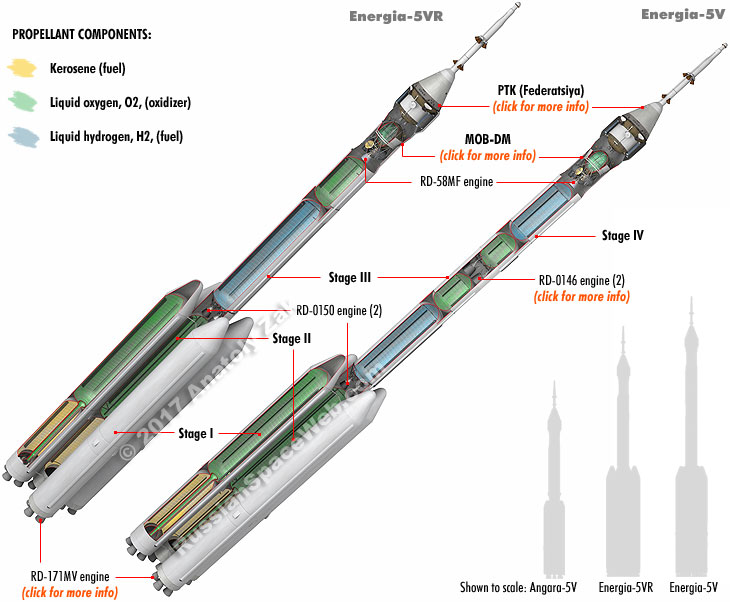 Energia-5v