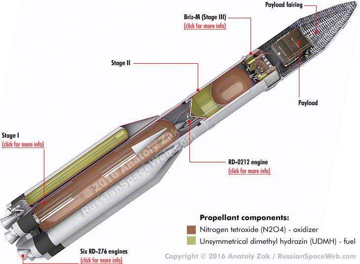 Proton-M