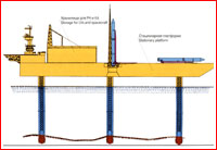 Stationary platform