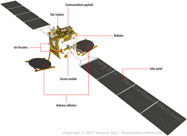 angosat