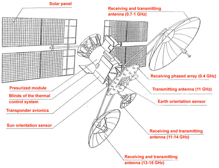 Infograph