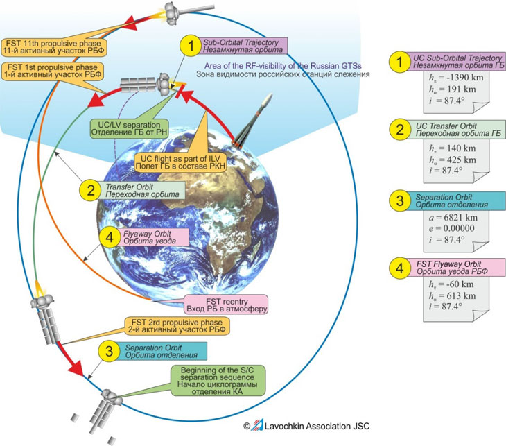 scenario