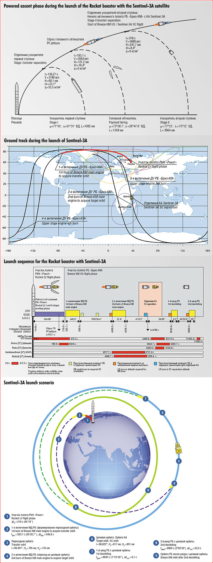 scenario