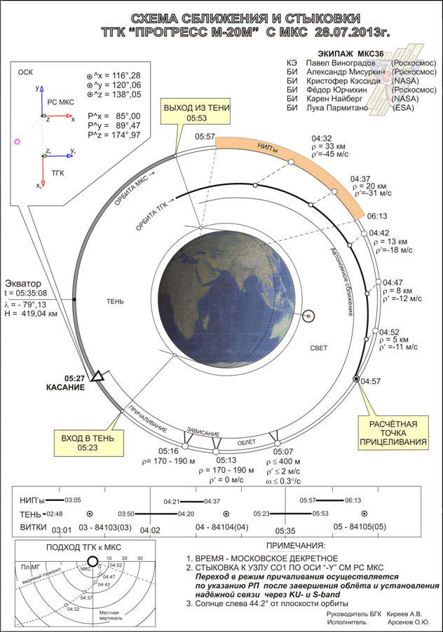 Scenario