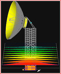 Spektr-M